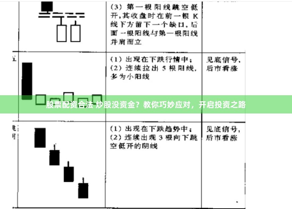 股票配资合法 炒股没资金？教你巧妙应对，开启投资之路