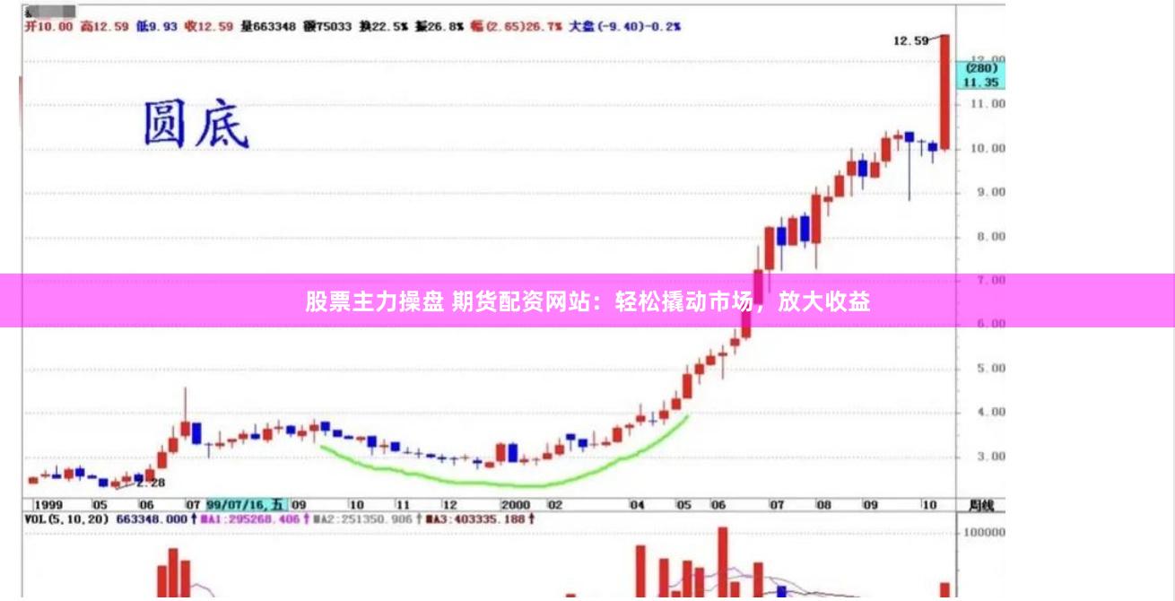 股票主力操盘 期货配资网站：轻松撬动市场，放大收益