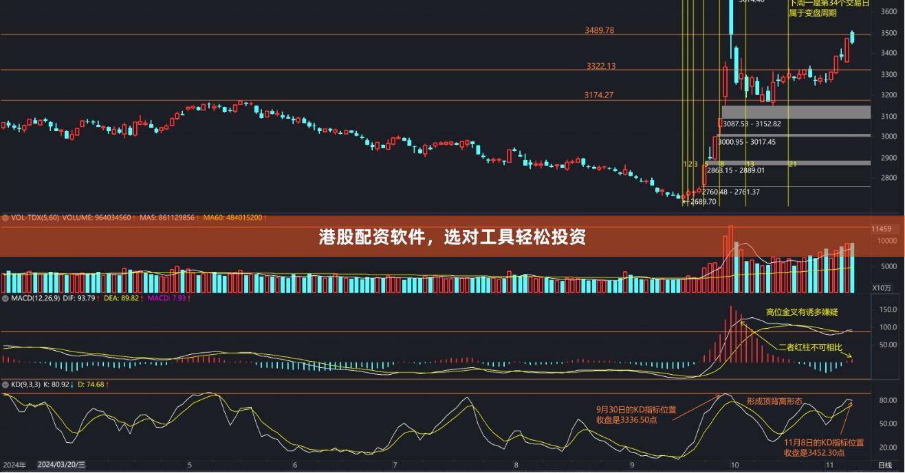 港股配资软件，选对工具轻松投资